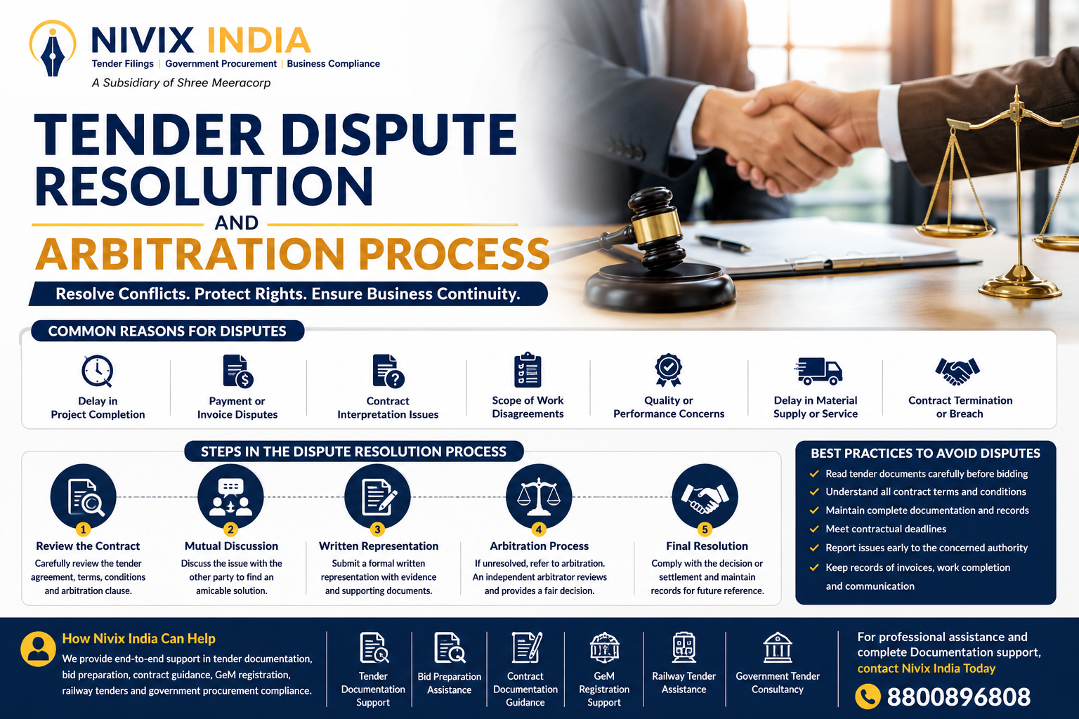 Tender Dispute Resolution and Arbitration Process - Nivix India